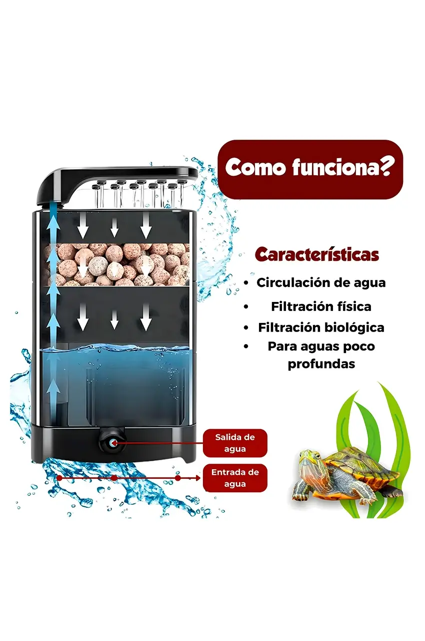 Filtro Doble para Tortugueras Hygger - Imagen 2